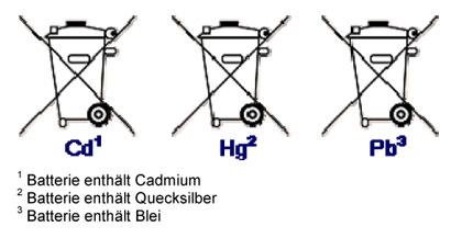 Symbol Schadstoffkennzeichnung